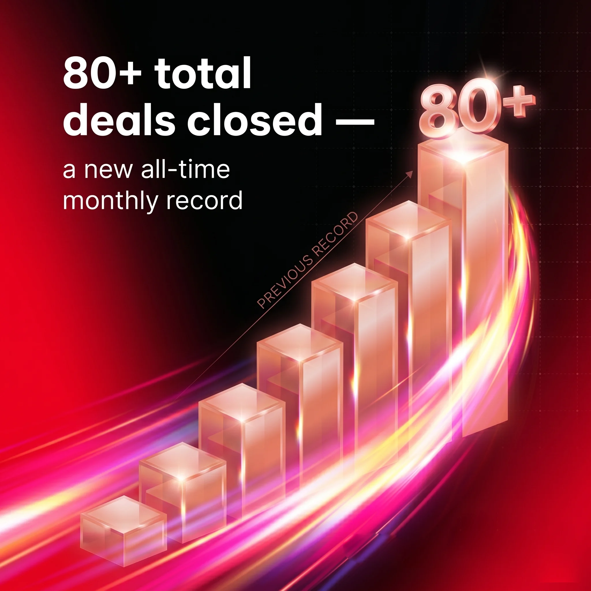 80+ total deals closed