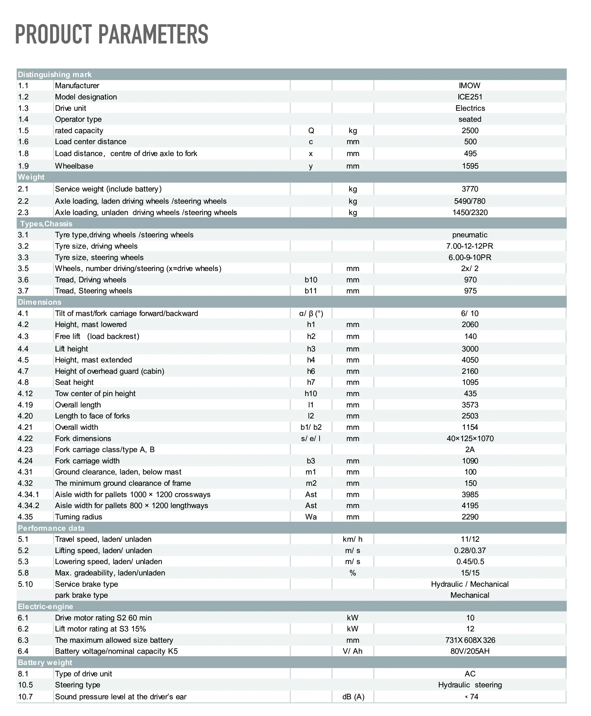 ice251 forklift specifications