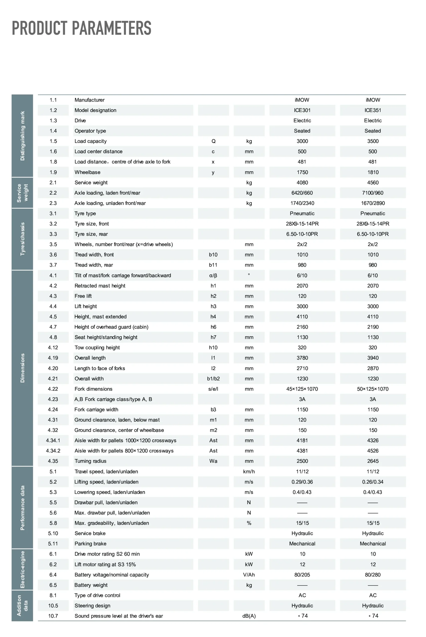 ice351 forklift specifications