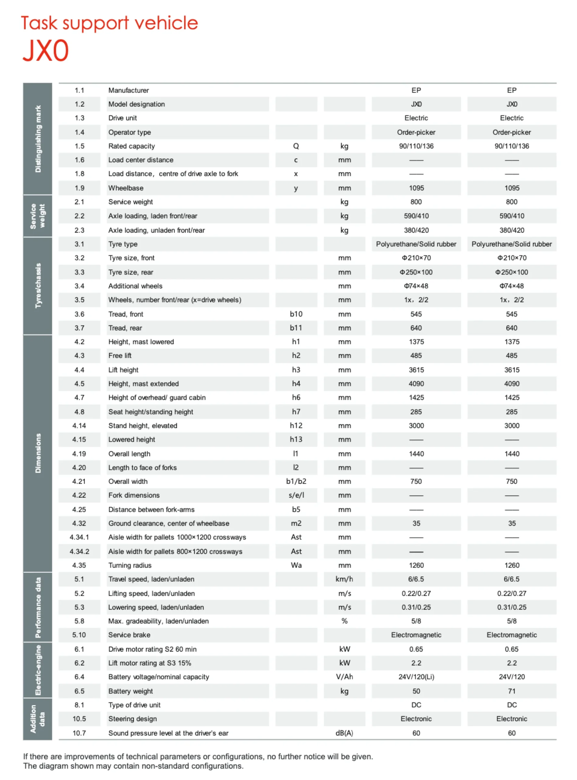jx0 forklift specifications