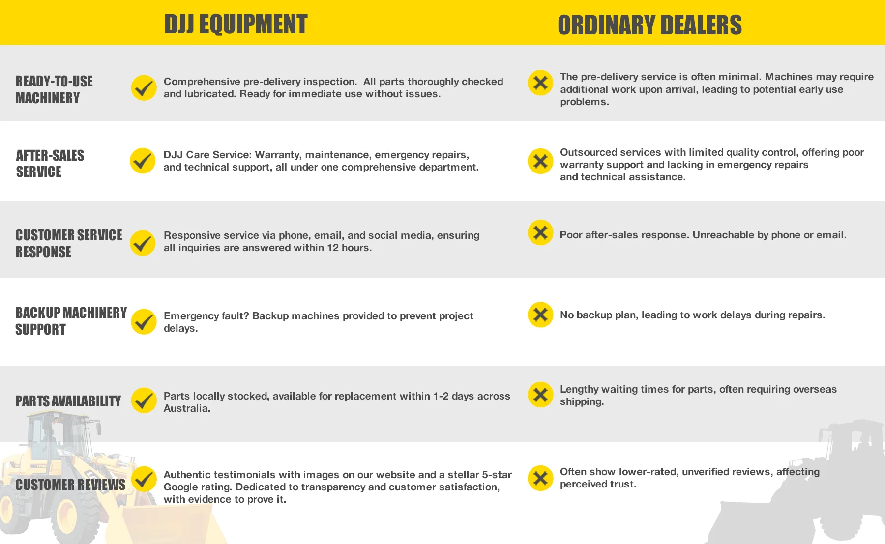 DJJ compare vs ordinary dealers(3)