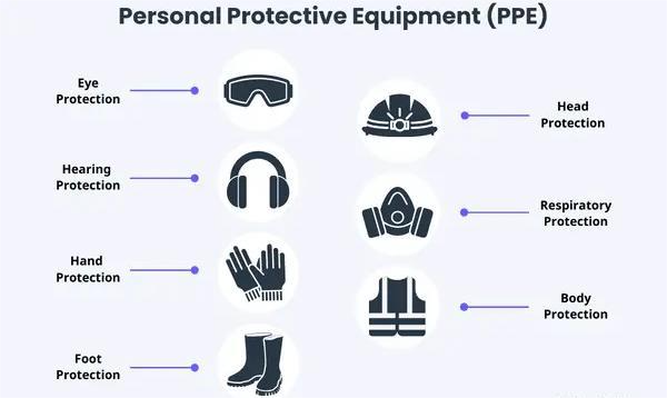 PPE