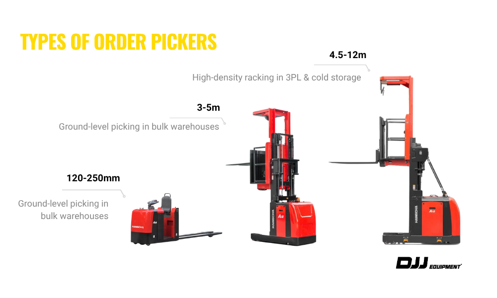 Three Hangcha order pickers showing low-level, mid-level, and high-level lift height options in warehouse settings.